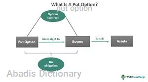 put option